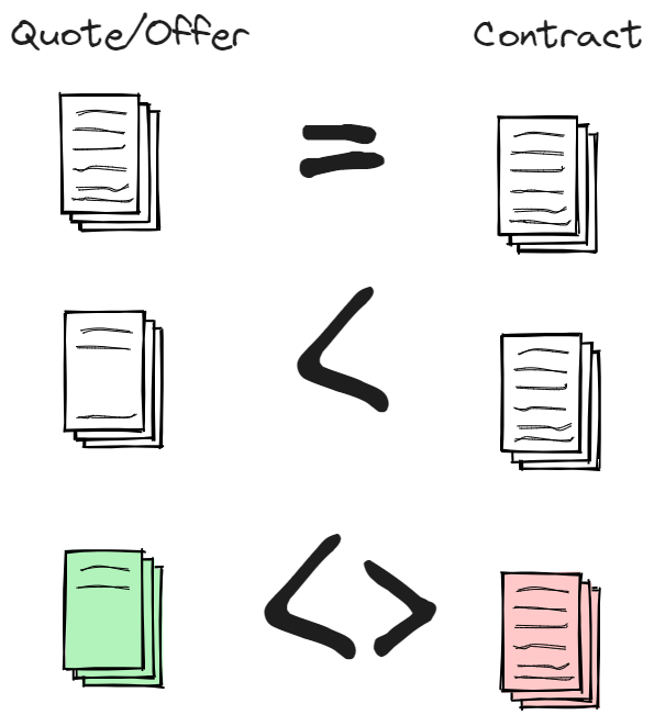 Draft concept screen for the contract components tool